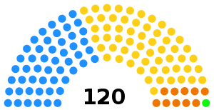Cambodian National Assembly composition, 1993-1998.svg