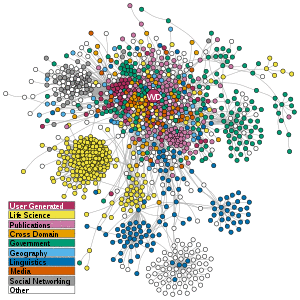 A network of over a thousand circles clustered into groups and linked with lines into a web.