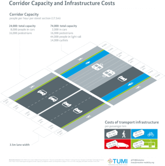 Corridor Capacity and Infrastructure Costs.png