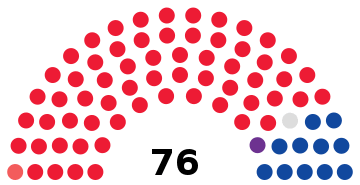 Mongolie Grand Khoural d'État 2020.svg