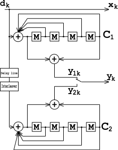 Turbo encoder.svg