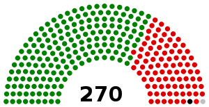 Zimbabwean general election, 2018 results (House of Assembly).svg