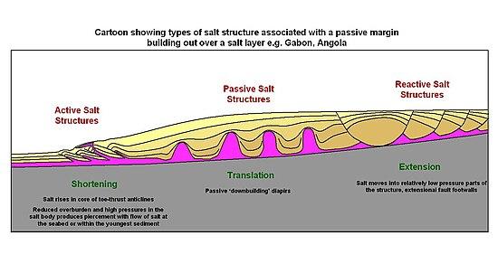 SaltTectonics3.jpg