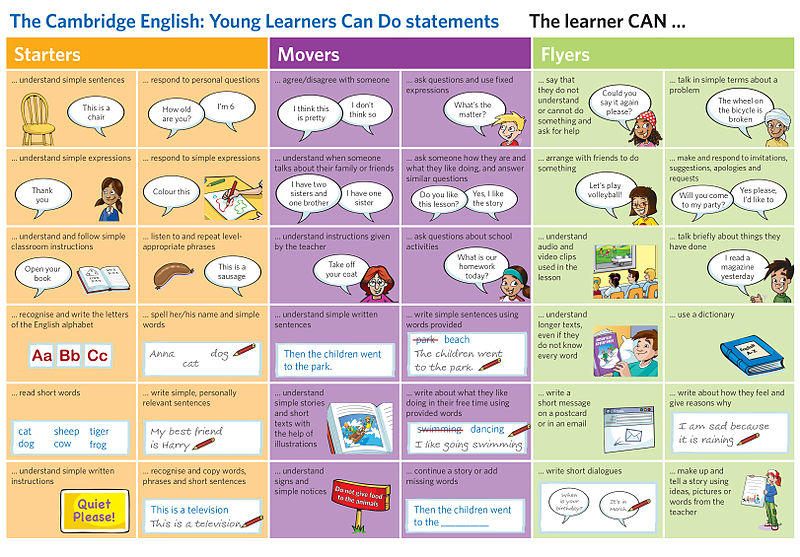 What young learners 'can do'