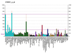PBB GE NR3C1 216321 s at fs.png