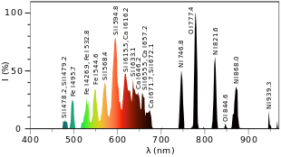 Emission spectrum of ball lighning