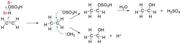 Electrophilic reaction of sulfuric acid with ethene.png