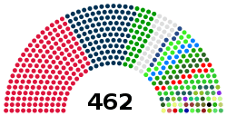 People's National Assembly 2017.svg