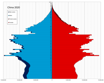 China single age population pyramid 2020.png