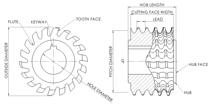 Hob dimensions.png