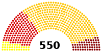 Parliament of Turkey 2011.svg
