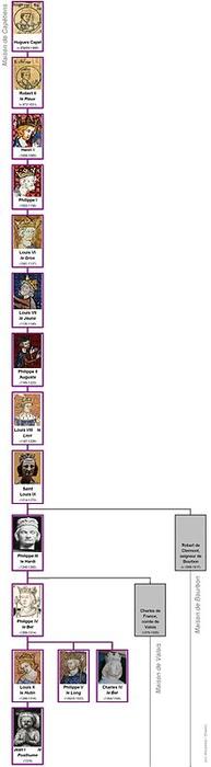 House of Capet family tree (FR) by shakko.jpg