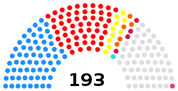 Malawi Parliament 2019.svg