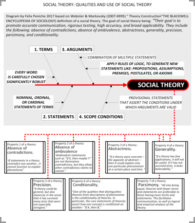 What is a Social Theory?.png