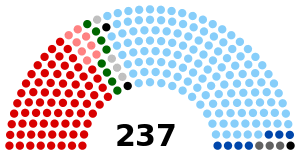 Italian Senate, 1948.svg