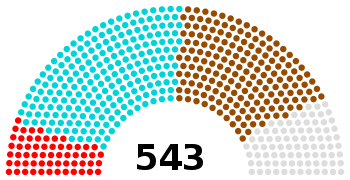 The 14th Lok Sabha