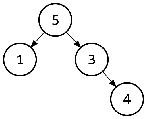 The tree produced by the above constructors