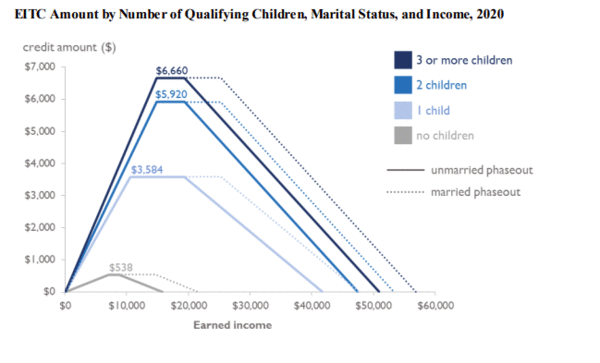 EITC 2020