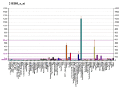 PBB GE JAG1 216268 s at fs.png