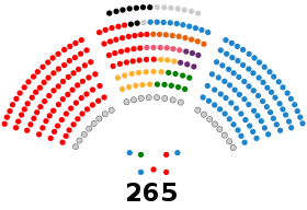 Senado de España - XIV legislatura.svg