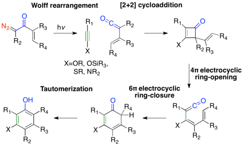 Danheiser Benzannulation