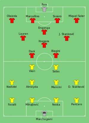 Lazio vs Mallorca 1999-05-19.svg