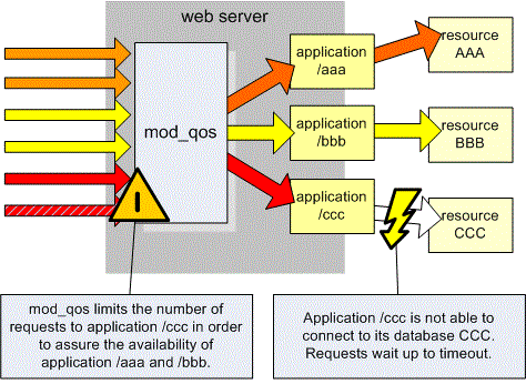 Mod qos usecase1.gif