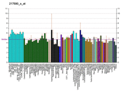 PBB GE TRPA1 217590 s at fs.png