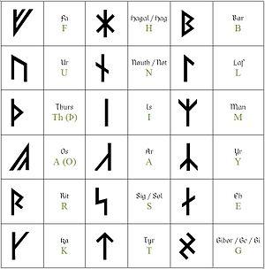 Armanen Runes.JPG