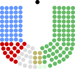 14th Dáil.svg