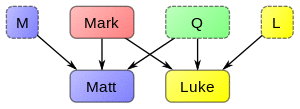 Synoptic Theory 4SH en.svg