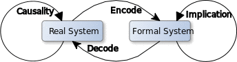 MathModel.svg