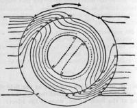 Dynamo - exaggerated rotating field distortion.png