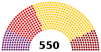Parliament of Turkey June 2015.svg