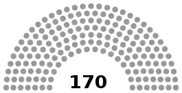 Russian Federation Council since 2014.svg