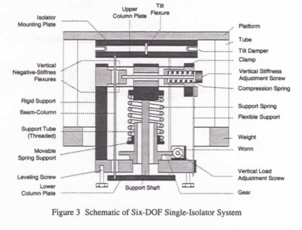 Negative Stiffness Vibration Isolator Drawing.jpg