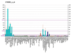 PBB GE TRPV2 219282 s at fs.png