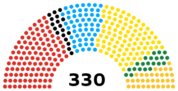 Romania Chamber of Deputies 2020.svg