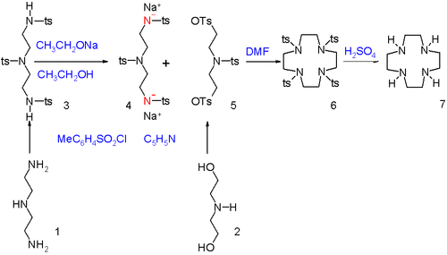Cyclen synthesis through a dilute ring closing reaction.[2]