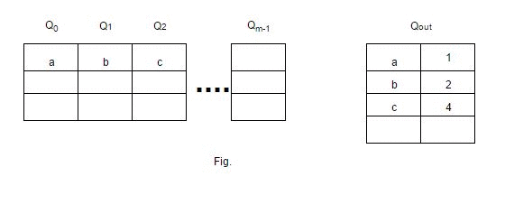 Multi Queue Replacement