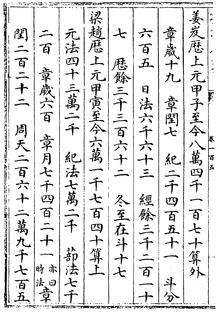 唐開元占經·卷一百二~卷一百五 玄始曆段.png