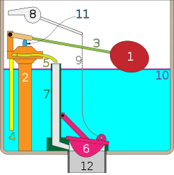 Gravity toilet valves at rest.svg