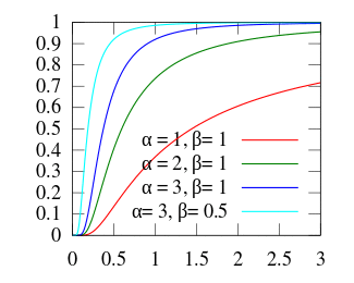 Inv gamma cdf.svg