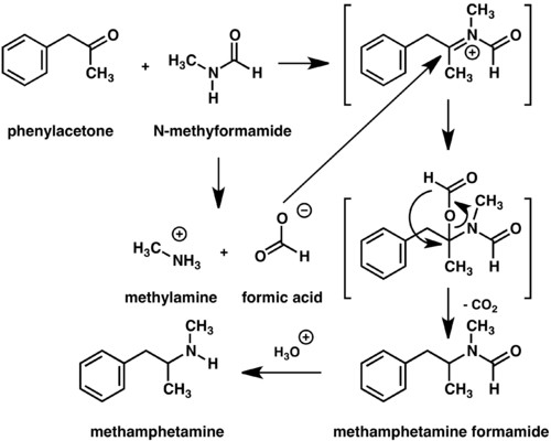 Diagram of methamphetamine synthesis by Leuckart reaction