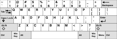 KB United States-NoAltGr.svg