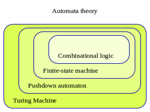 Automata theory.svg