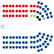 43rd New Zealand Parliament Seating.png