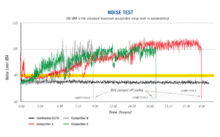 Noise-graph2.png