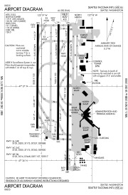 FAA diagram