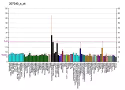 PBB GE LHCGR 207240 s at fs.png